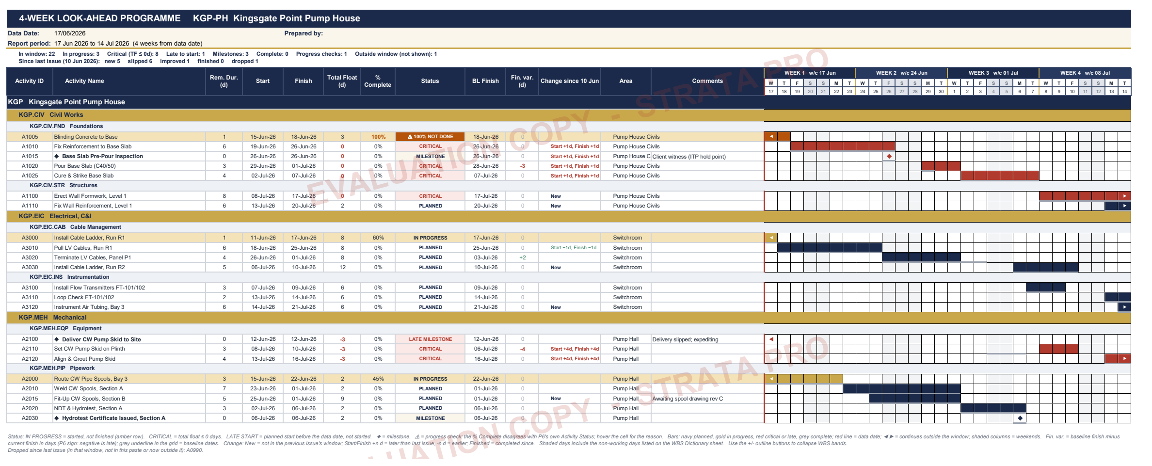 Strata Pro · P6 Look-Ahead Formatter