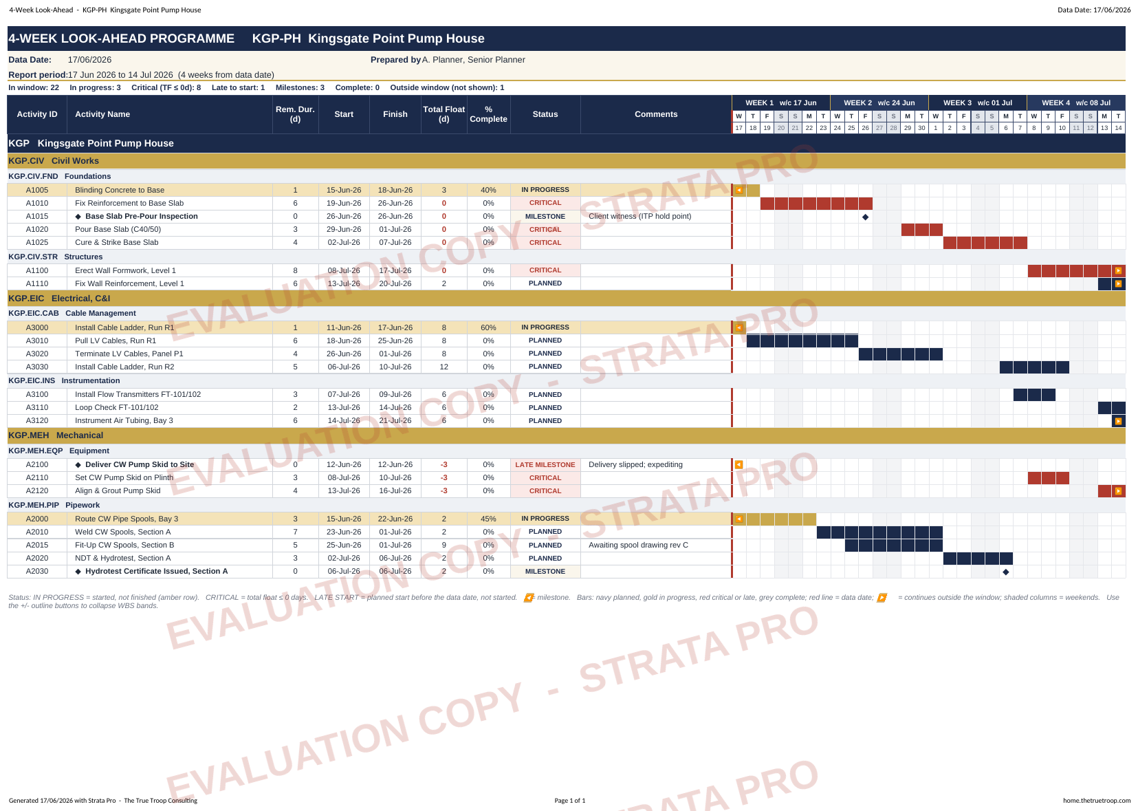 The same look-ahead during the trial, carrying a diagonal evaluation watermark