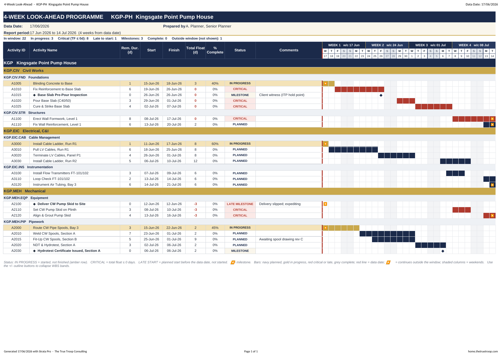 A four-week look-ahead generated by Strata Pro, with WBS bands, a status column and a day-by-day Gantt grid